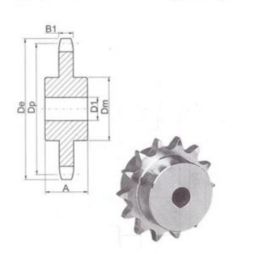 Din Standard Simplex C Types